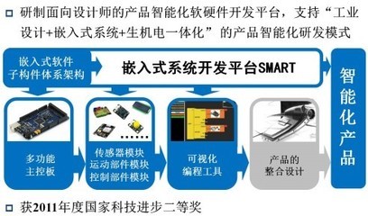 杭州宏鼎科技与教育部计算机辅助产品创新设计工程中心简介