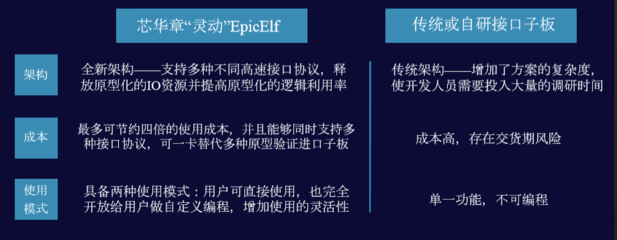 芯华章宣布推出全新验证技术和产品,可支持国产计算机架构与产.